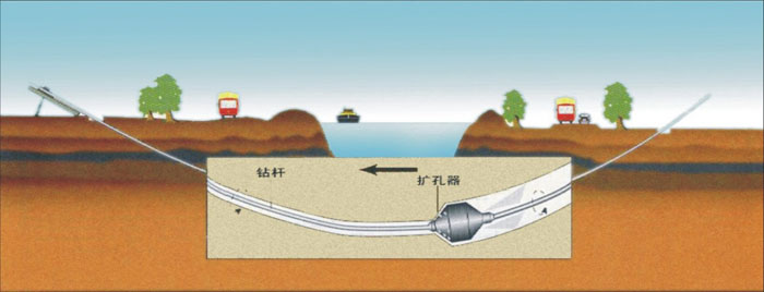 繁昌过路顶管武汉2023非开挖